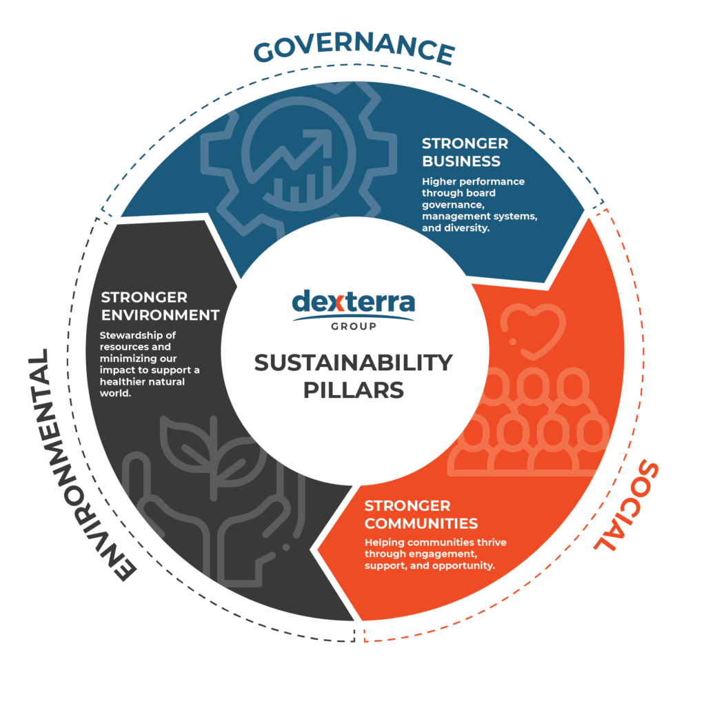 Esg Dexterra