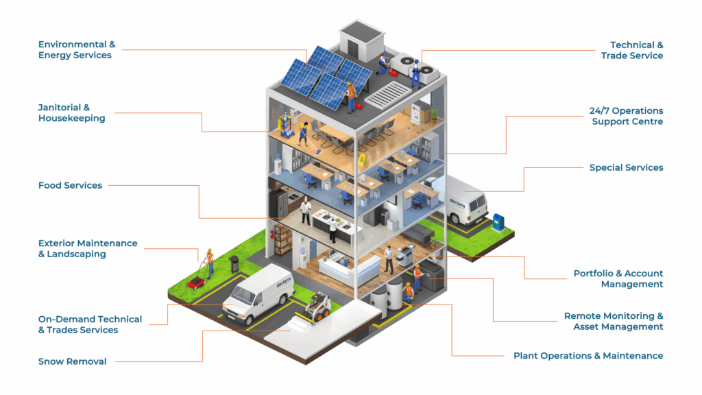 IFM guide isometric image