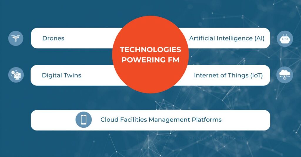 5 Tech-trends in facilities management