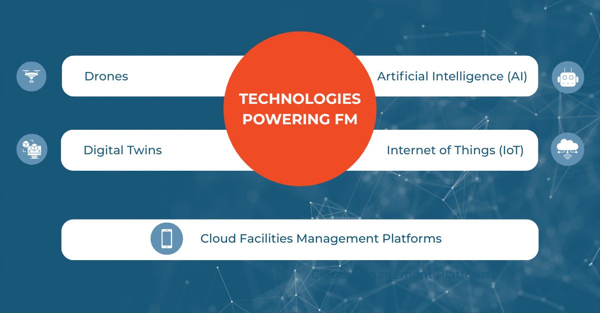 5 Tech Trends in Facility Management to Leverage in 2026 - Dexterra