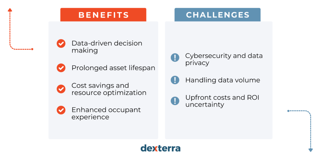 Benefits and challenges of technology in facilities management
