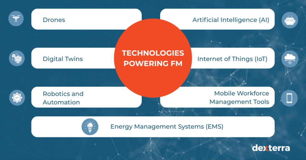 Technology in facilities management